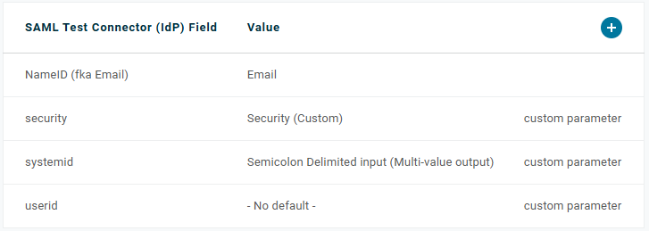 OneLogin Parmaeter Example